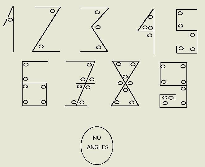 El porqué de la numeración arábiga: los ángulos (Fuente: http://mundogica.wordpress.com/2007/06/29/el-porque-de-la-numeracion-arabiga/)